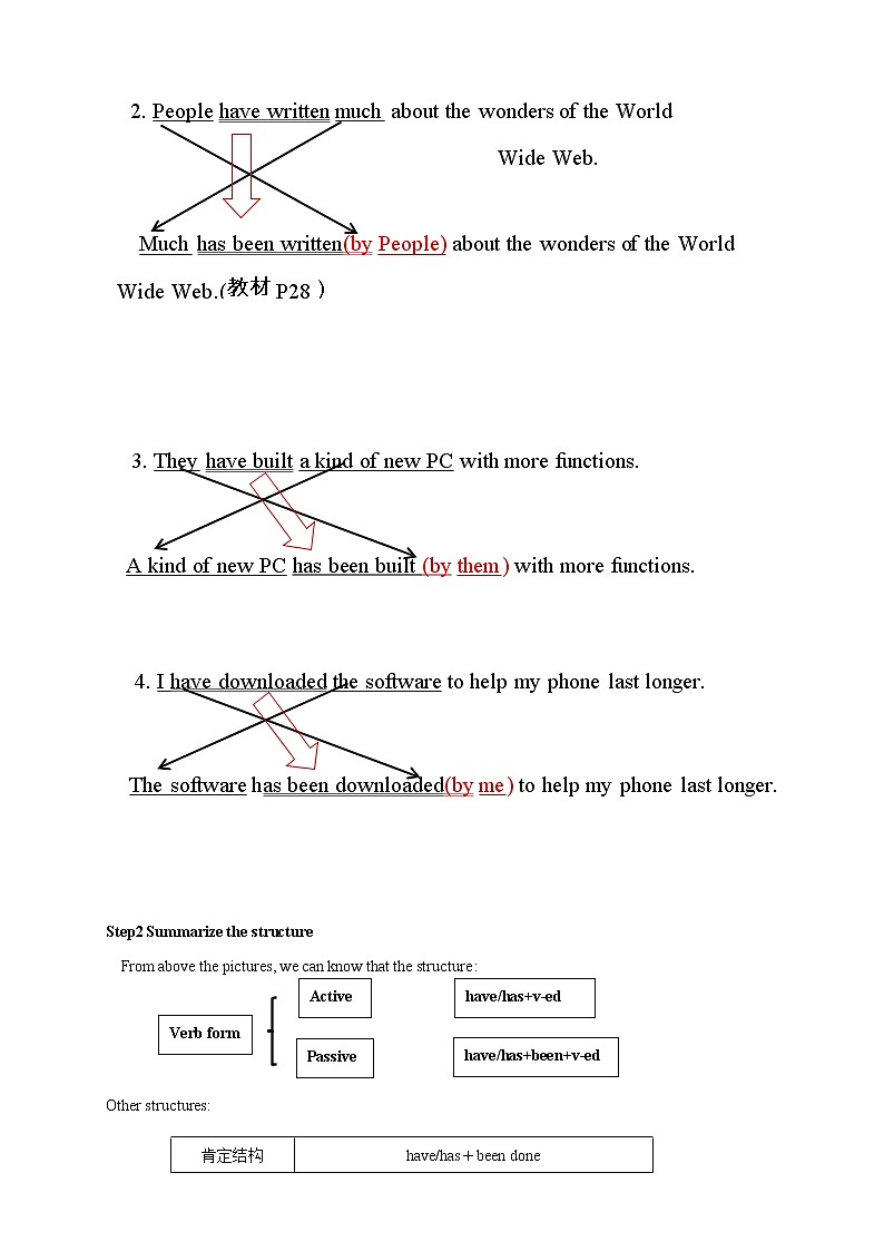 Unit 3 The internetDiscovering Useful Structure 教案第2页