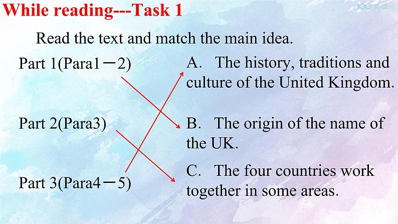 Unit 4 History and traditions Reading  Thinking 课件05