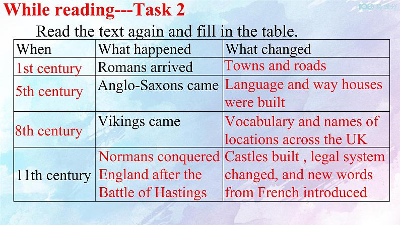 Unit 4 History and traditions Reading  Thinking 课件06