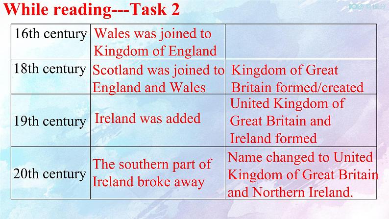 Unit 4 History and traditions Reading  Thinking 课件07