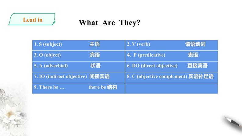 高中英语必修一    welcome unit discovering useful structures 课件02