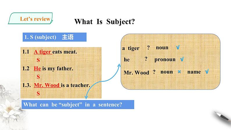 高中英语必修一    welcome unit discovering useful structures 课件03