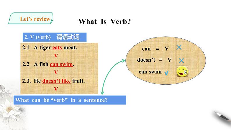 高中英语必修一    welcome unit discovering useful structures 课件04