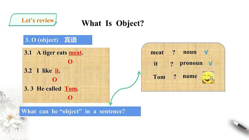 高中英语必修一    welcome unit discovering useful structures 课件05