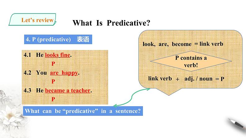 高中英语必修一    welcome unit discovering useful structures 课件06