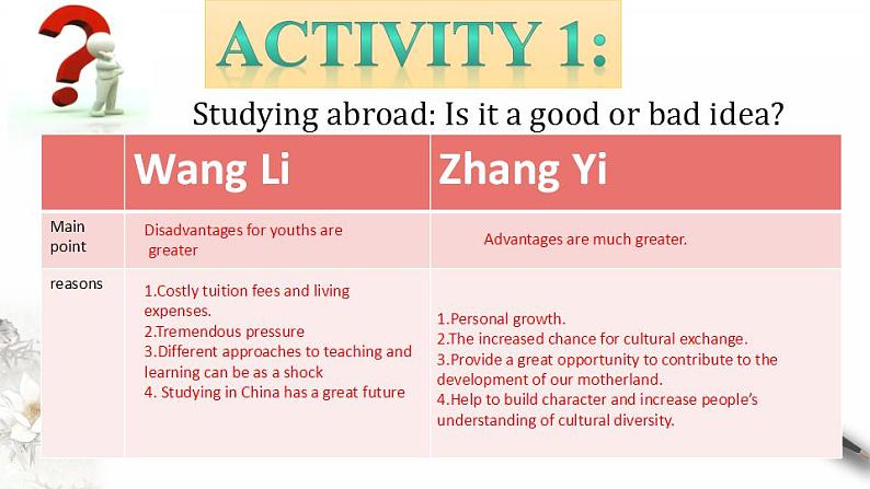 Unit 2 Bridging Cultures Period 5  课件05