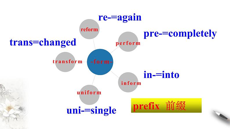 Unit 1 Science and Scientists Period 2  课件第5页