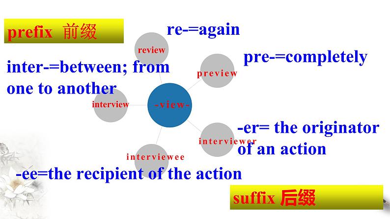 Unit 1 Science and Scientists Period 2  课件第8页