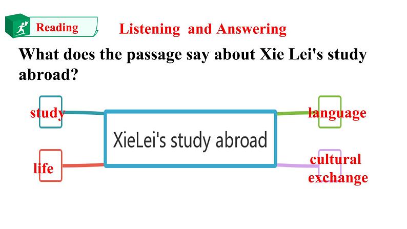 Unit 2 Bridging Cultures Period 1  课件07