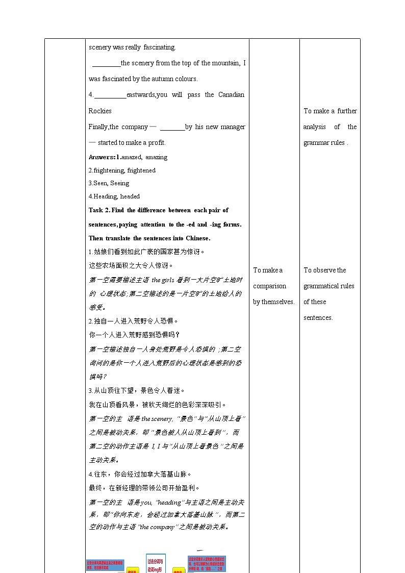 Unit 4 Journey Across a Vast Land Period 3教学设计第3页