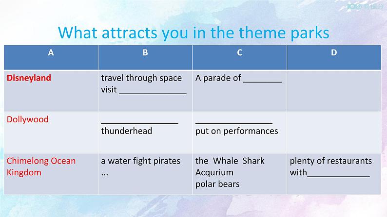 Unit 3 Fascinating Parks Using language 2 课件第7页