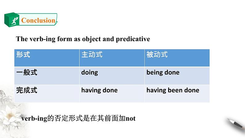 高中英语选择性必修一    unit4Body language Period 3教学课件05