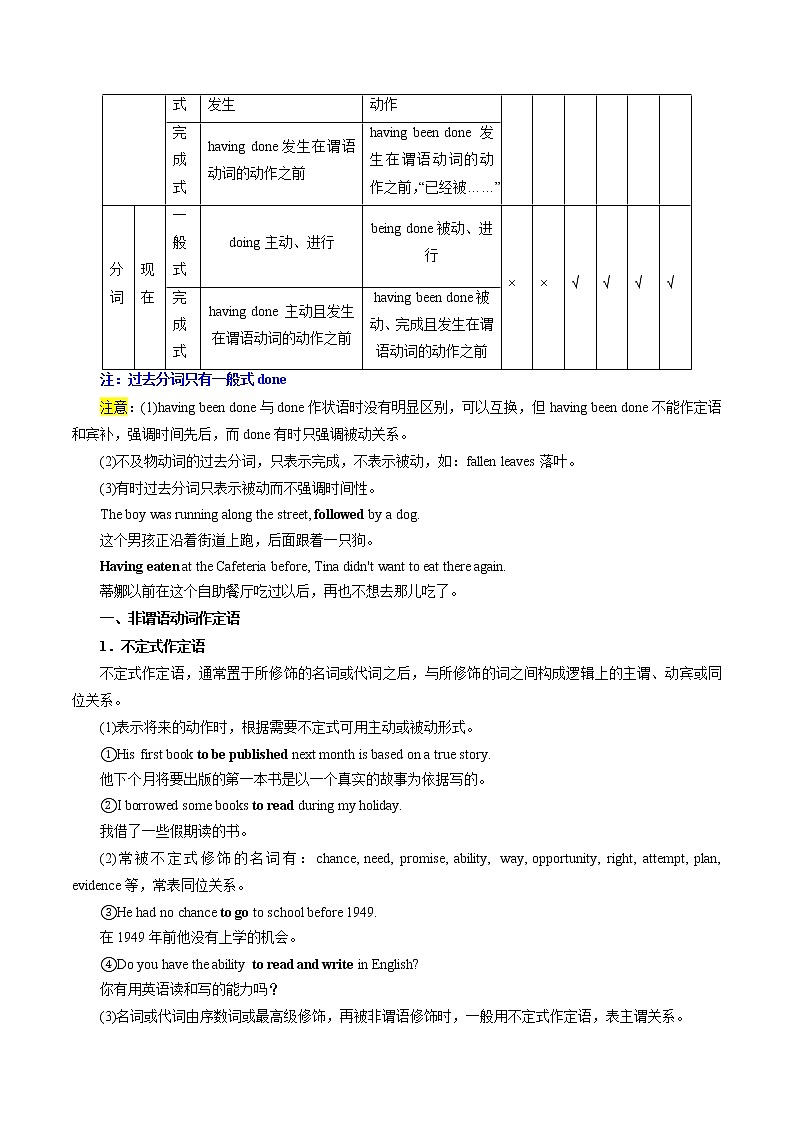 【备战2023高考】英语全复习——第06讲《非谓语动词》讲义（全国通用）02