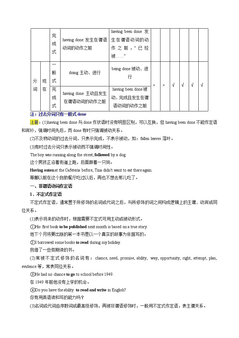 【备战2023高考】英语全复习——第06讲《非谓语动词》讲义（全国通用）02