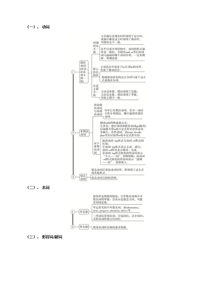 【备战2023高考】英语全复习——第20讲《短文改错》讲义（全国通用）02