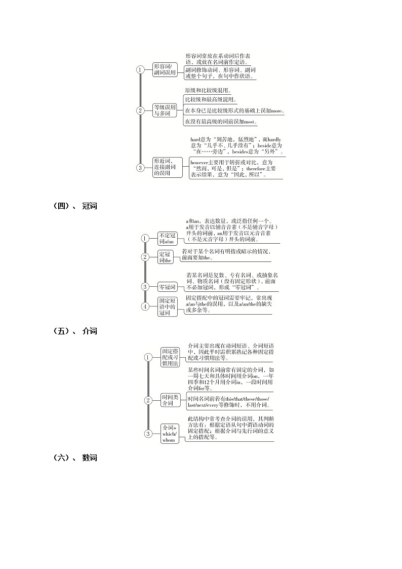 【备战2023高考】英语全复习——第20讲《短文改错》讲义（全国通用）03