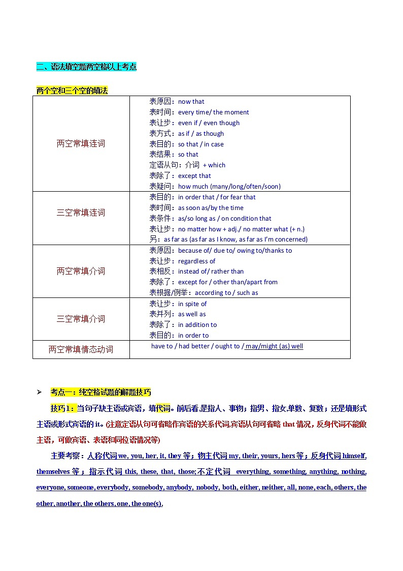 【备战2023高考】英语全复习——专题10：语法填空 -精讲精练（上海用）02