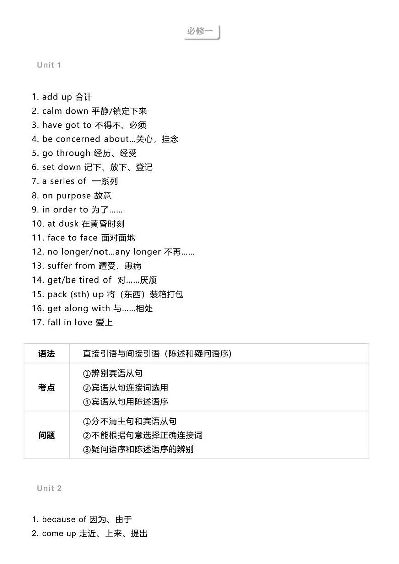 高中英语必修1-选修8重点短语、语法全汇总第1页