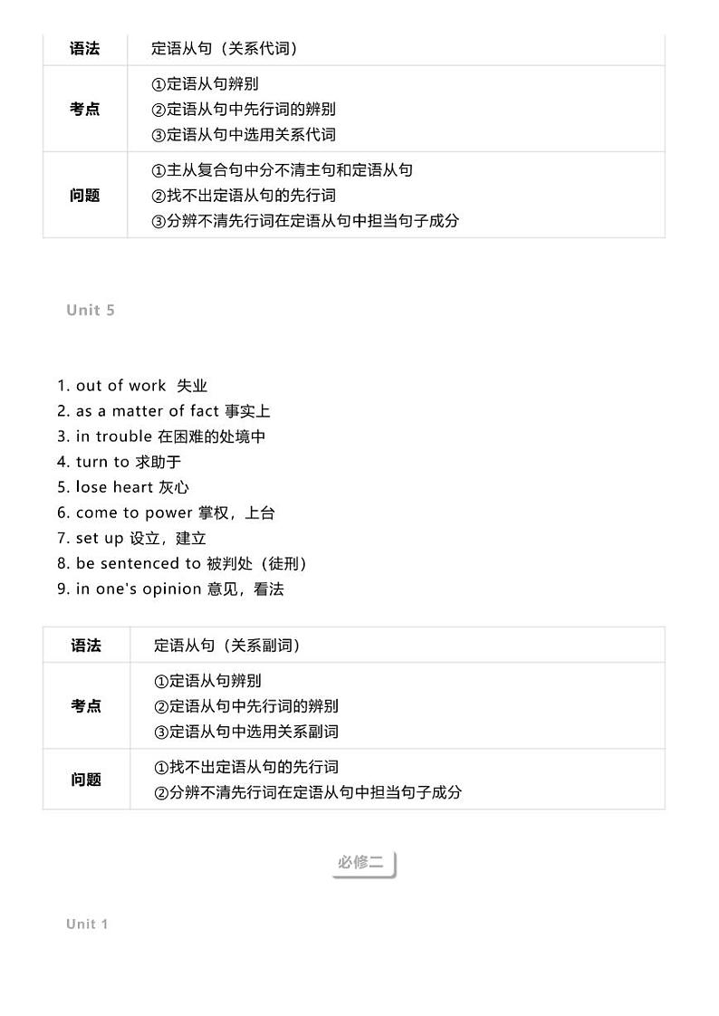 高中英语必修1-选修8重点短语、语法全汇总第3页