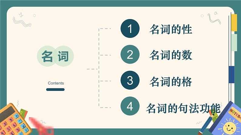 2023届高三英语二轮复习语法复习之名词用法课件第2页