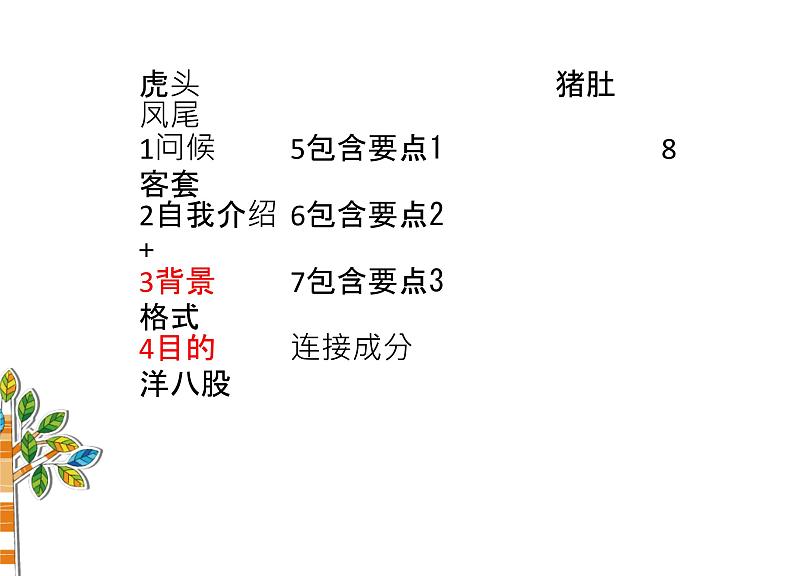 高考英语三轮冲刺复习课件：高考应用文写作技巧第7页