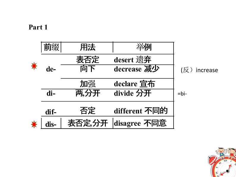 (高考备考)高考英语必背单词3500词（4）课件07