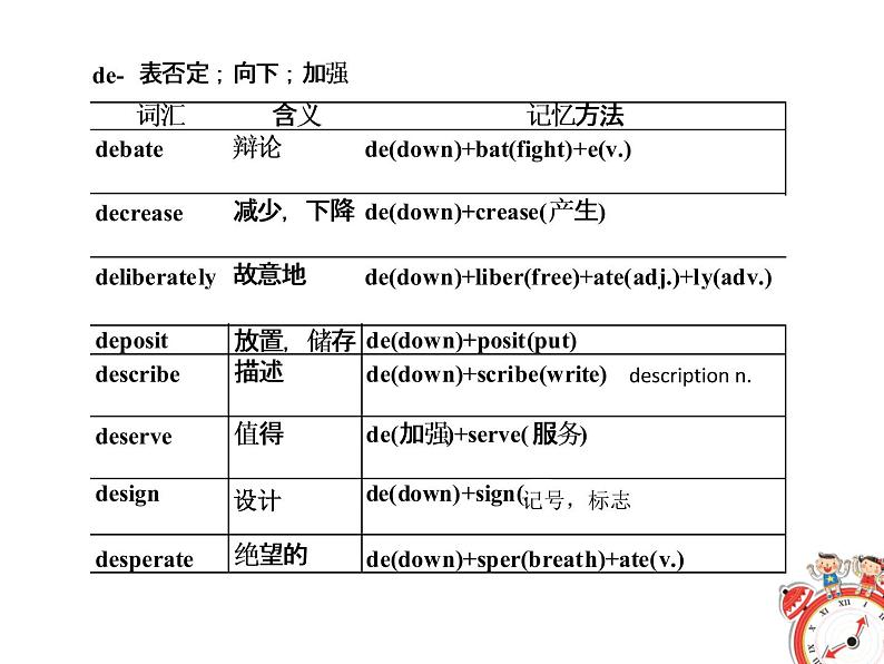 (高考备考)高考英语必背单词3500词（4）课件08