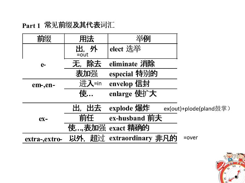 (高考备考)高考英语必背单词3500词（5）课件07