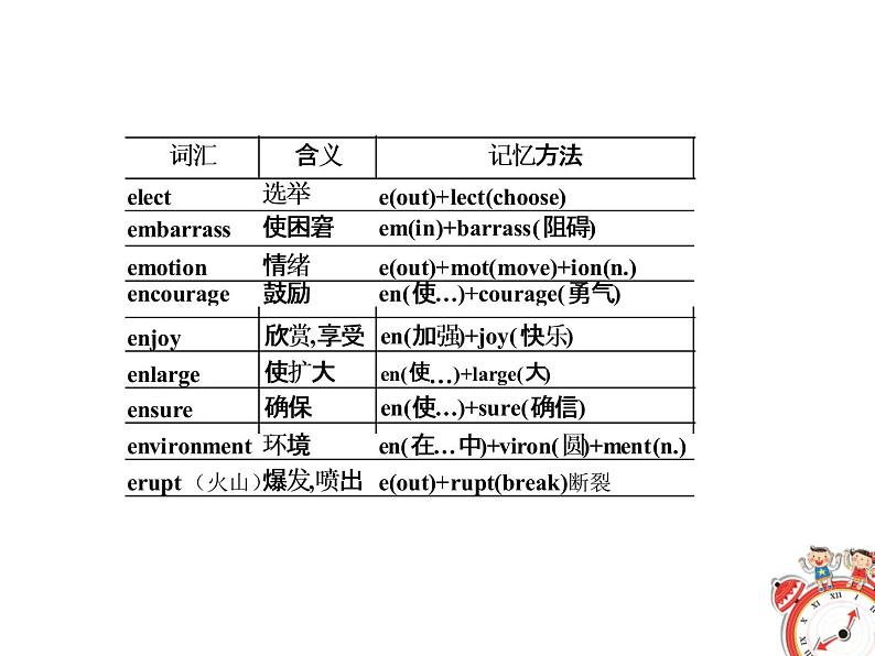 (高考备考)高考英语必背单词3500词（5）课件08