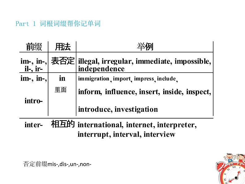 (高考备考)高考英语必背单词3500词（7）课件第7页