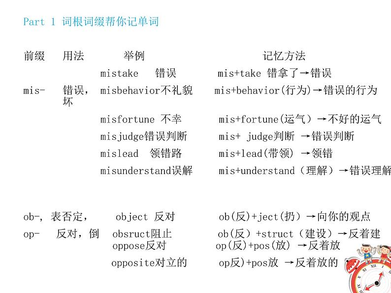 (高考备考)高考英语必背单词3500词（8）课件第7页