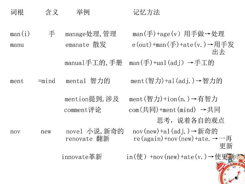 (高考备考)高考英语必背单词3500词（8）课件第8页