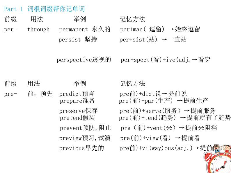 (高考备考)高考英语必背单词3500词（9）课件07