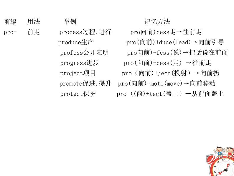 (高考备考)高考英语必背单词3500词（9）课件08