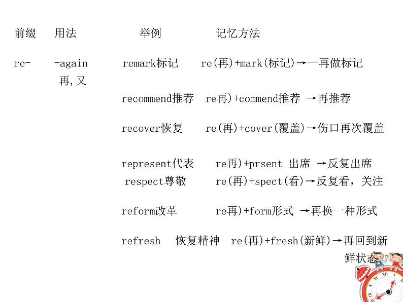 (高考备考)高考英语必背单词3500词（10）课件08