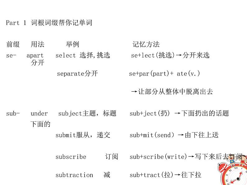 (高考备考)高考英语必背单词3500词（11）课件07