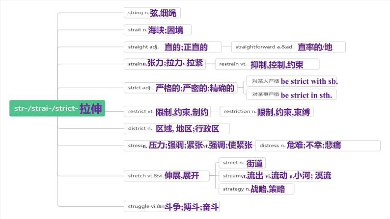 人教版（2019）必修第二册Unit 5 Music Words and Expressions 单词讲解课件06