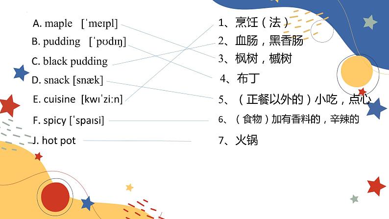 外研版（2019）必修第二册Unit 1 Food for Thought 单元单词(1) 课件03