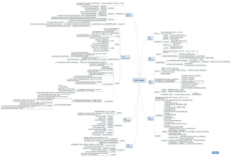 上海高中英语语法 句子八大成分01