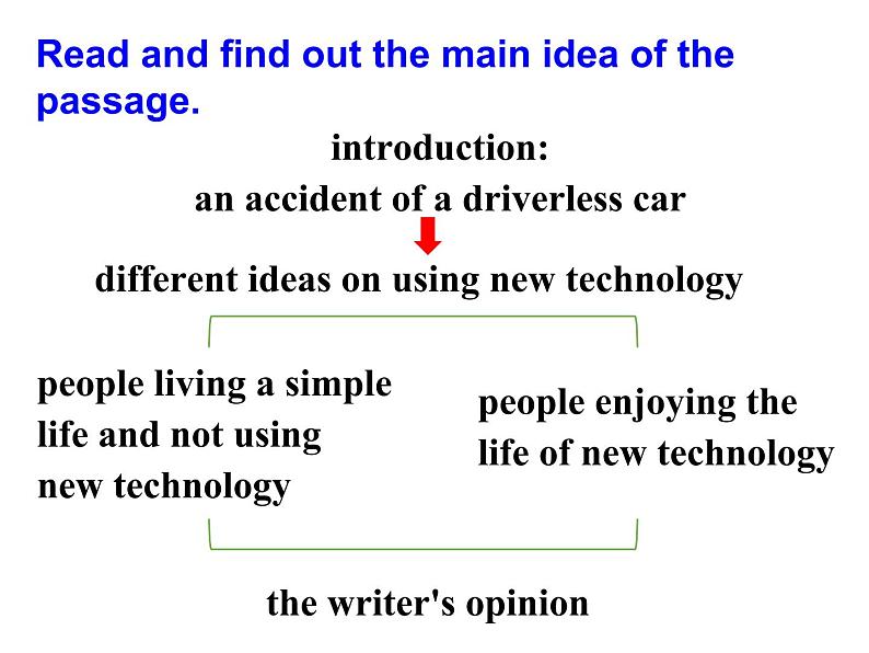 Unit 2 Looking into the Futu Using language 2课件第8页