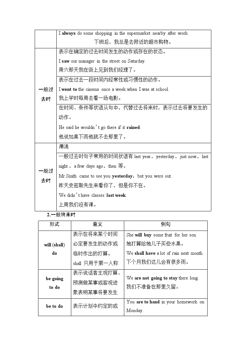 普通高中英语学业水平合格性考试第2篇板块1第1讲时态和语态学案02