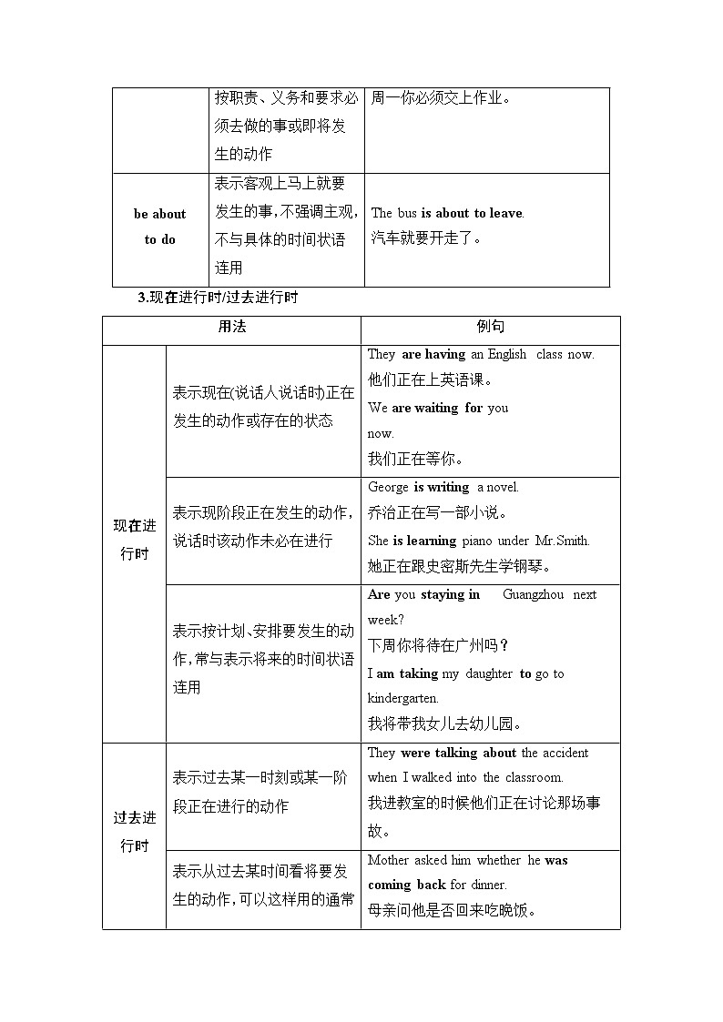 普通高中英语学业水平合格性考试第2篇板块1第1讲时态和语态学案03