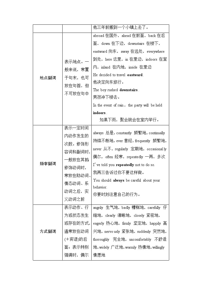 普通高中英语学业水平合格性考试第2篇板块2第2讲形容词、副词和比较级学案03