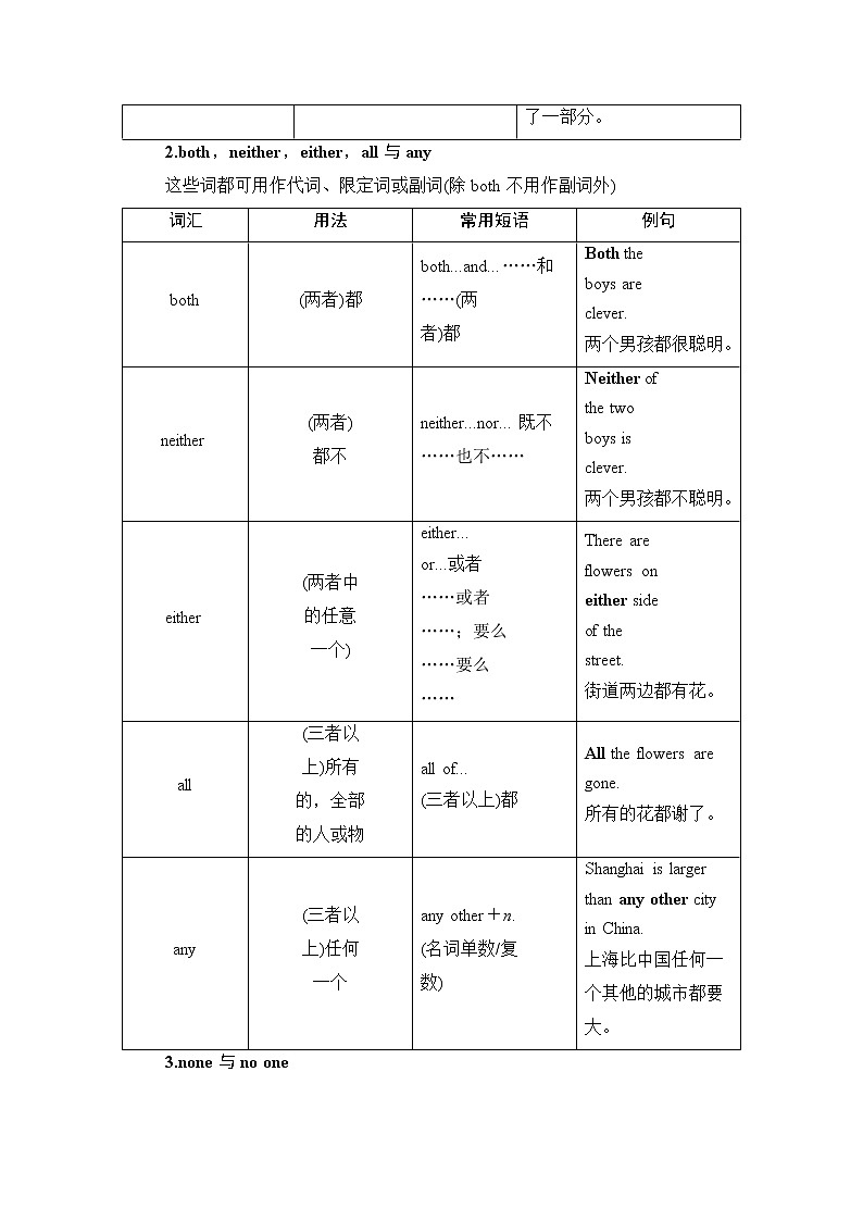 普通高中英语学业水平合格性考试第2篇板块3第1讲代词学案03