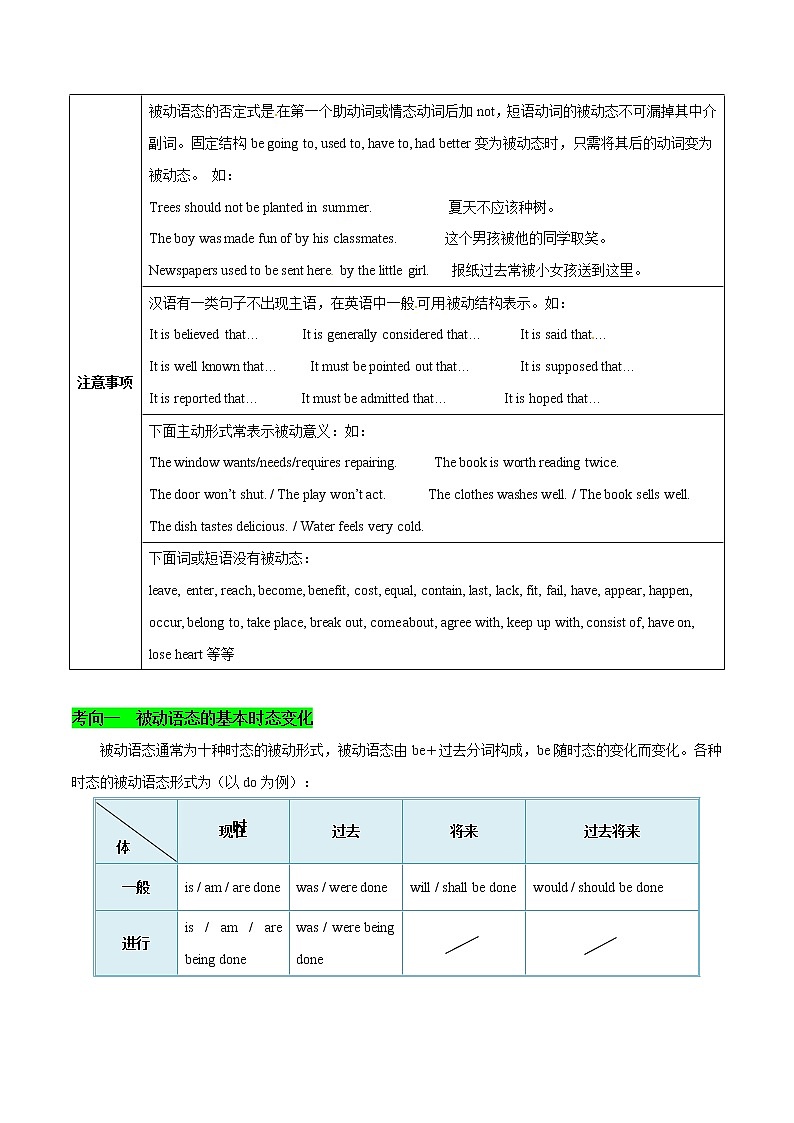 高考英语二轮复习考点练习考点11谓语动词被动语态 (含解析)02