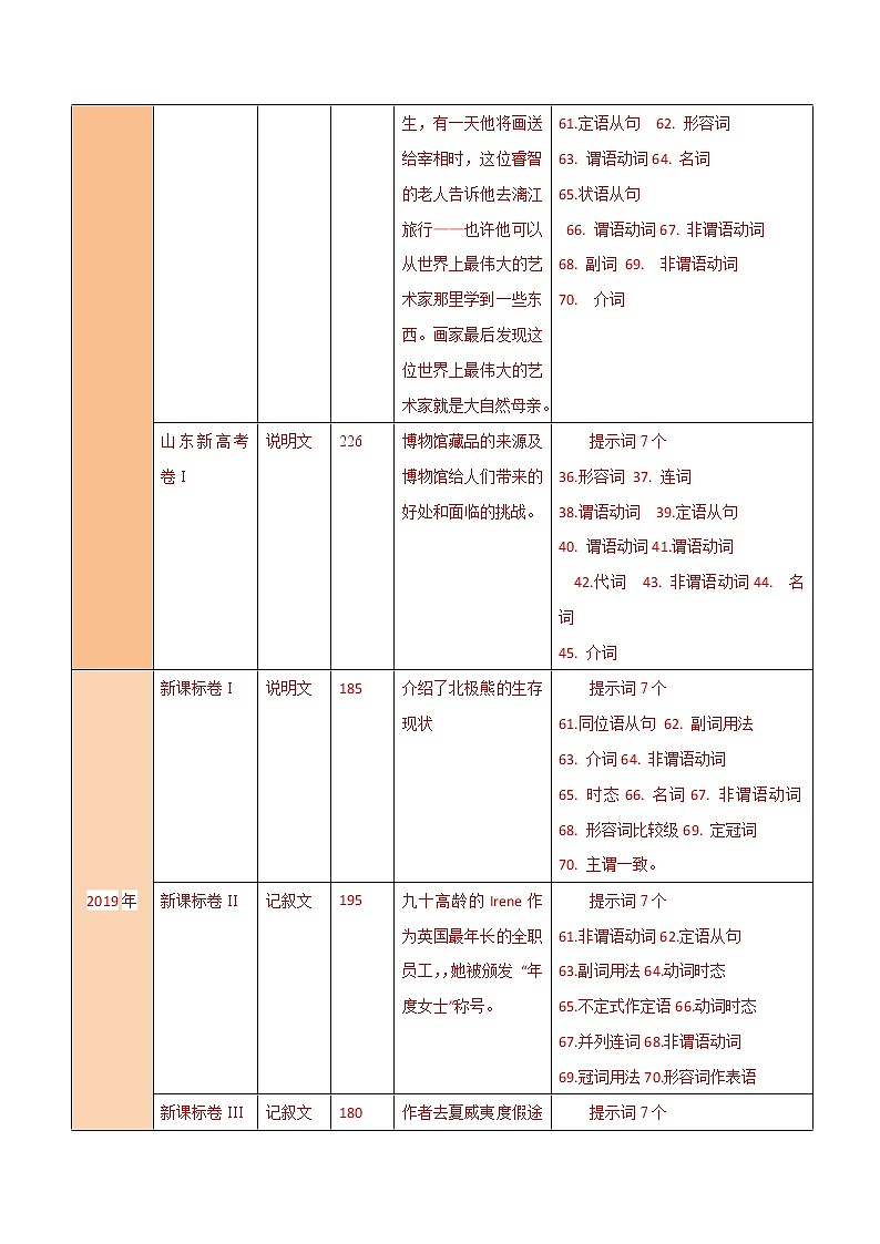 高考英语二轮复习考点练习考点44语法填空(一) (含解析)第2页