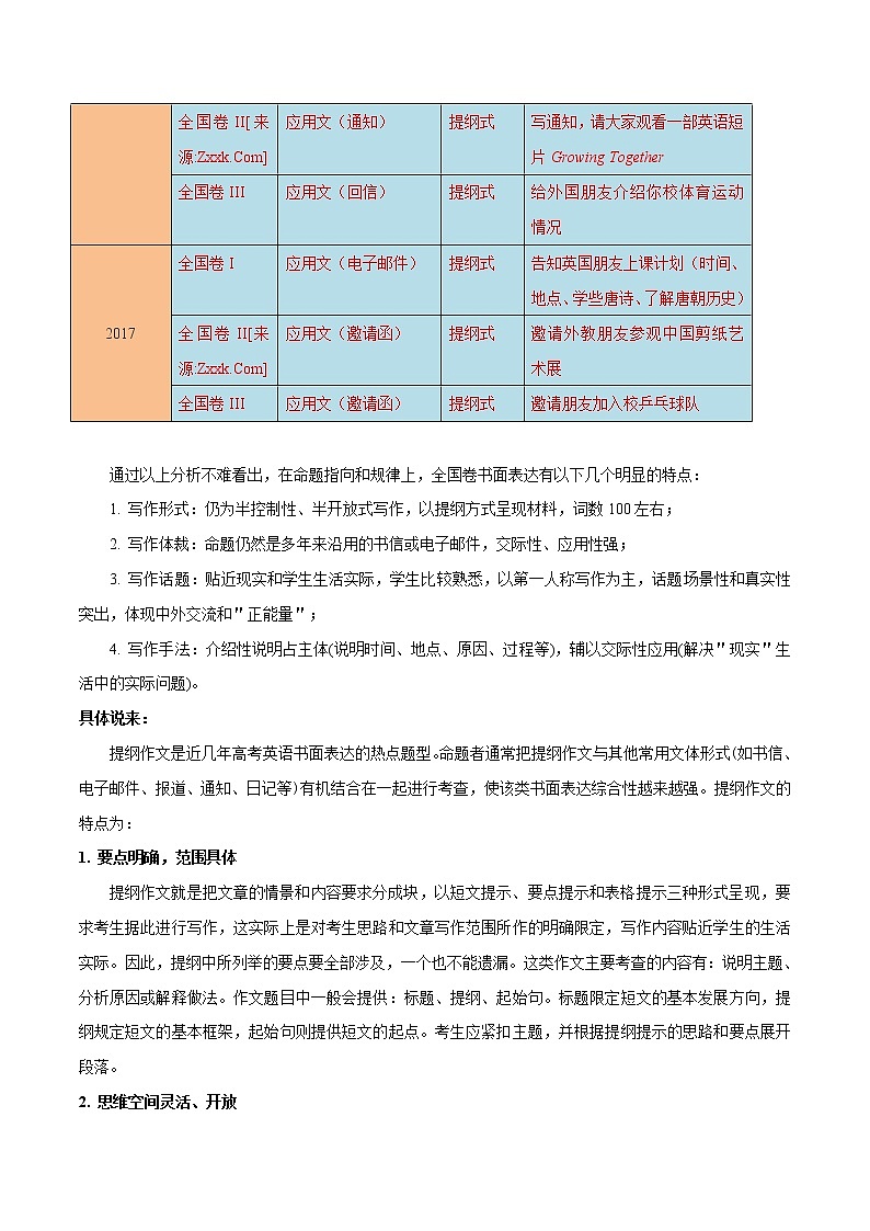 高考英语二轮复习考点练习考点48书面表达提纲类 (含解析)02