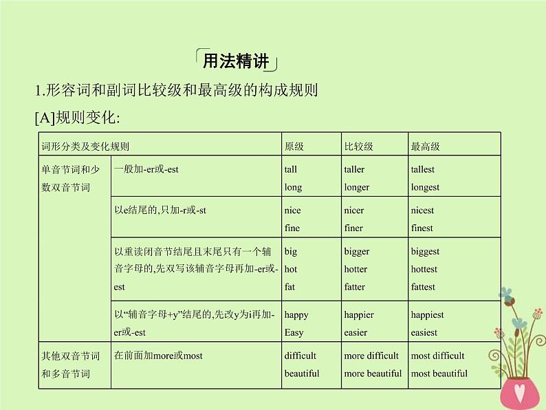 高考英语二轮复习语法专练专题三形容词和副词课件 (含解析)08