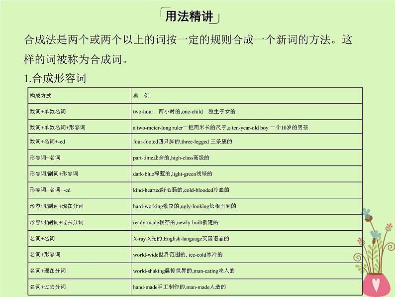 高考英语二轮复习语法专练专题十一构词法课件 (含解析)05