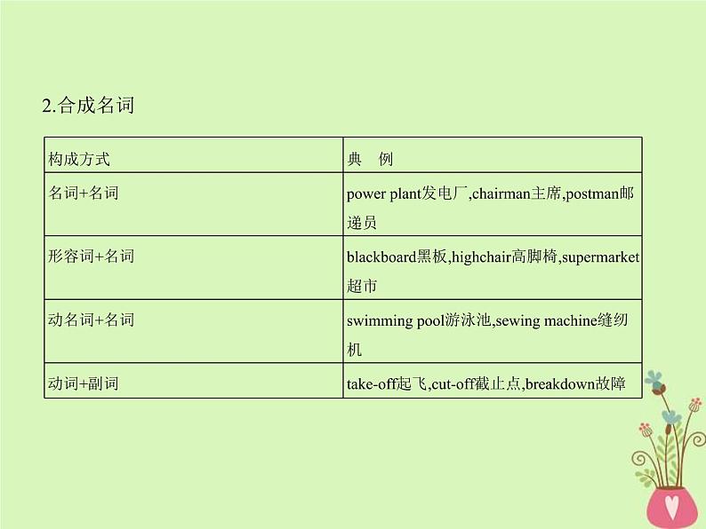 高考英语二轮复习语法专练专题十一构词法课件 (含解析)06